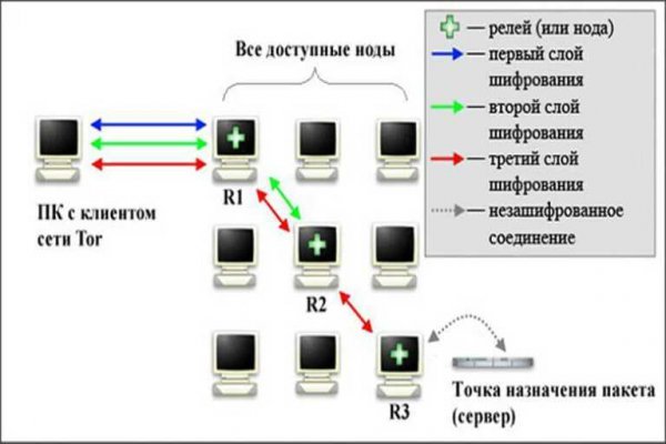 Kraken 16 at ссылка