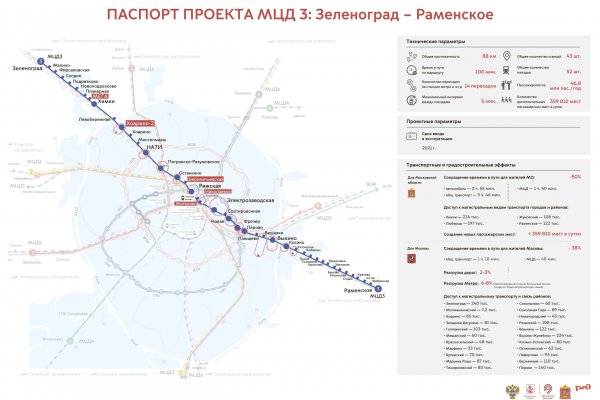 Войти в кракен вход магазин